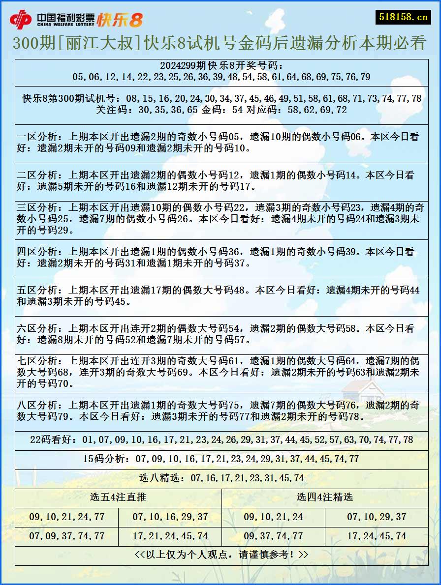 300期[丽江大叔]快乐8试机号金码后遗漏分析本期必看