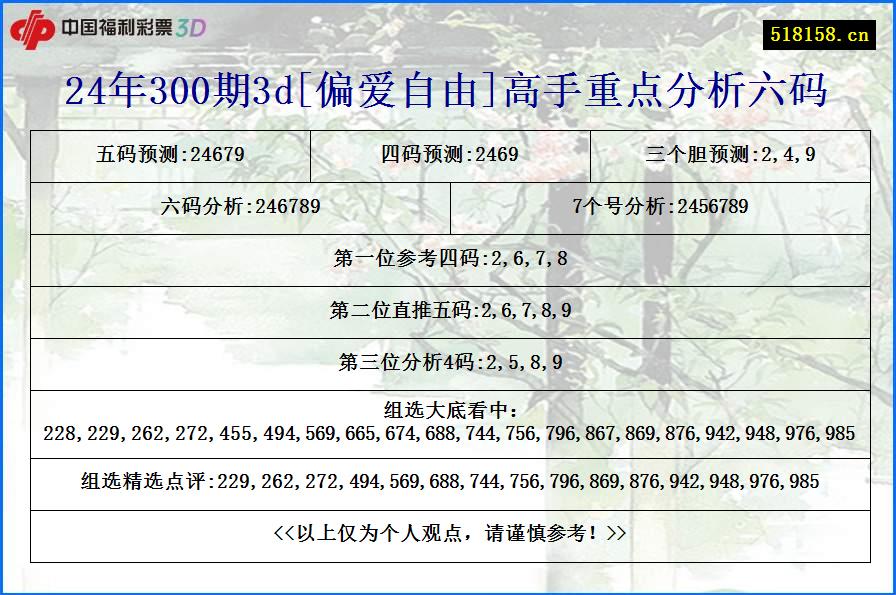 24年300期3d[偏爱自由]高手重点分析六码