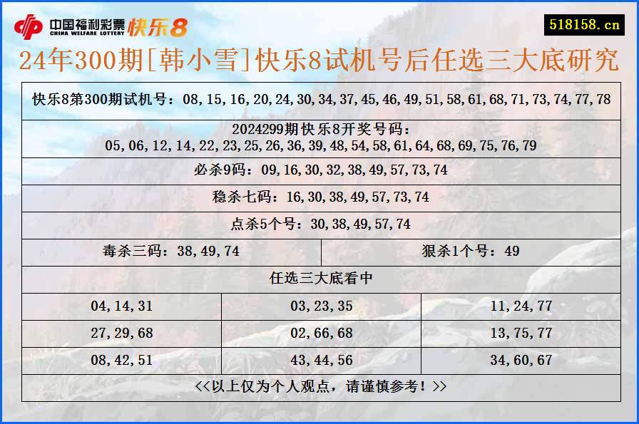 24年300期[韩小雪]快乐8试机号后任选三大底研究