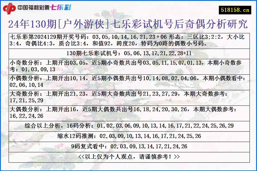 24年130期[户外游侠]七乐彩试机号后奇偶分析研究