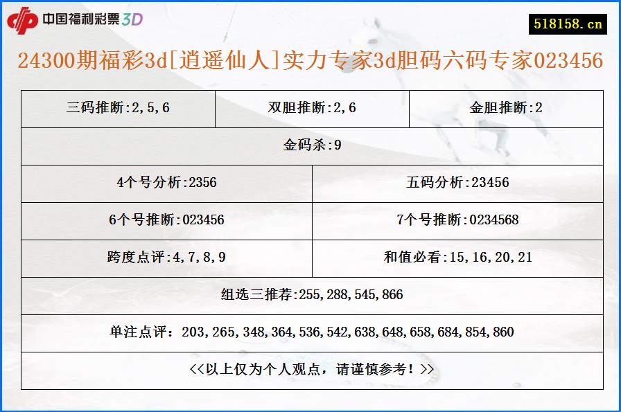 24300期福彩3d[逍遥仙人]实力专家3d胆码六码专家023456