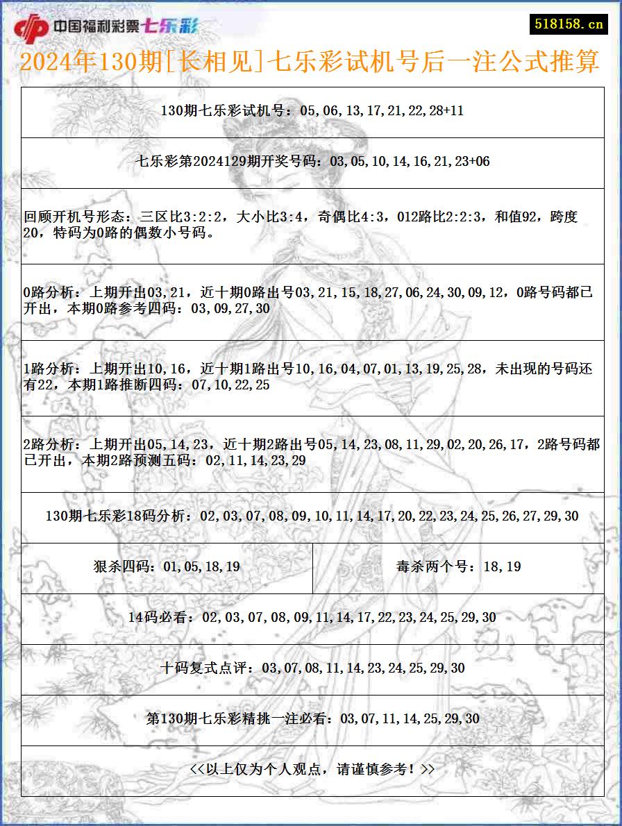 2024年130期[长相见]七乐彩试机号后一注公式推算