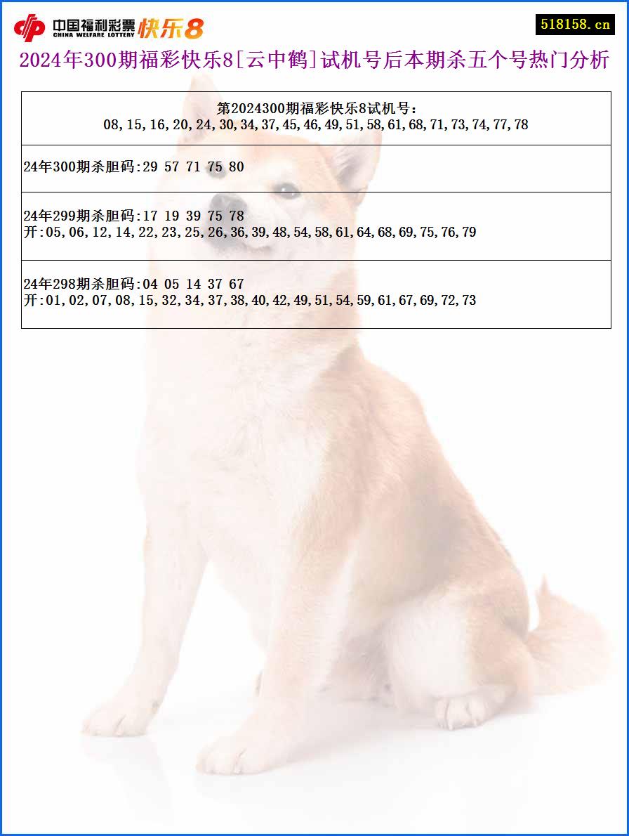 2024年300期福彩快乐8[云中鹤]试机号后本期杀五个号热门分析