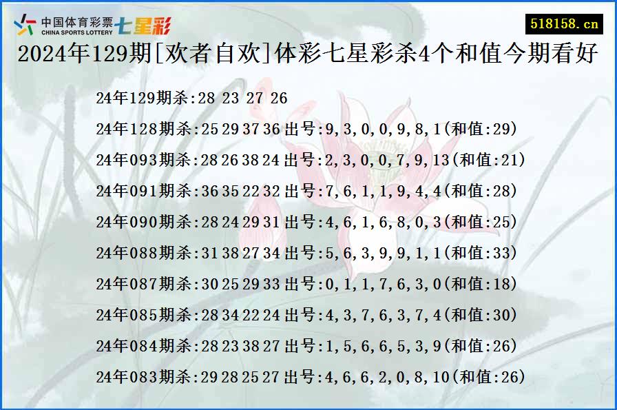 2024年129期[欢者自欢]体彩七星彩杀4个和值今期看好