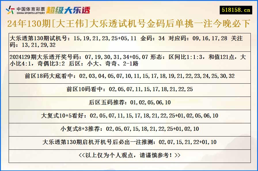 24年130期[大王伟]大乐透试机号金码后单挑一注今晚必下