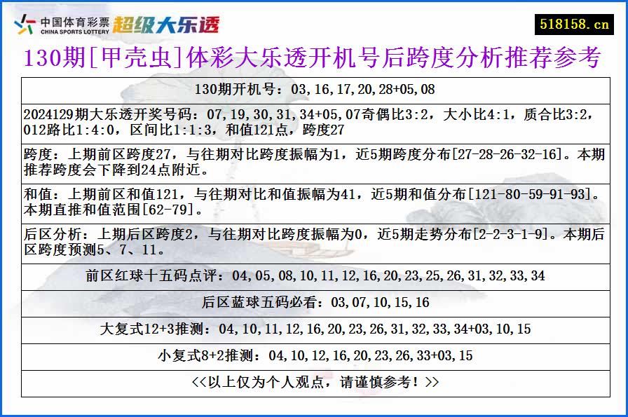 130期[甲壳虫]体彩大乐透开机号后跨度分析推荐参考