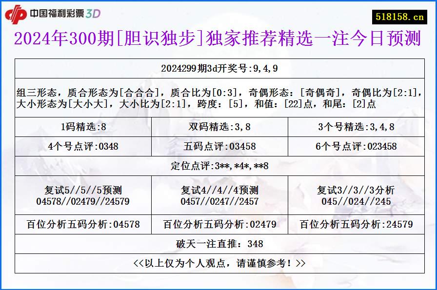 2024年300期[胆识独步]独家推荐精选一注今日预测