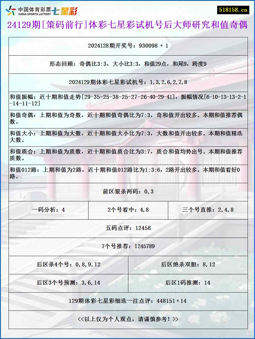 24129期[策码前行]体彩七星彩试机号后大师研究和值奇偶