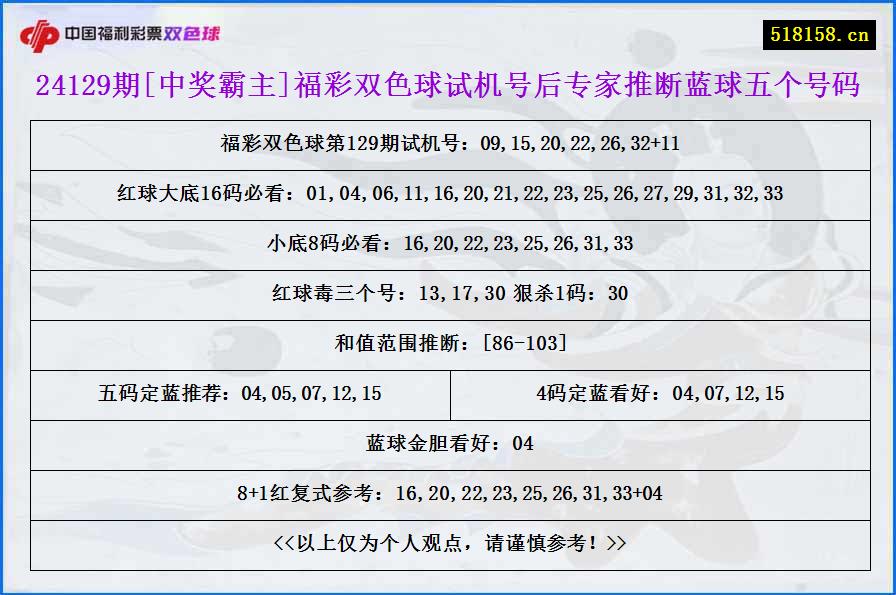 24129期[中奖霸主]福彩双色球试机号后专家推断蓝球五个号码