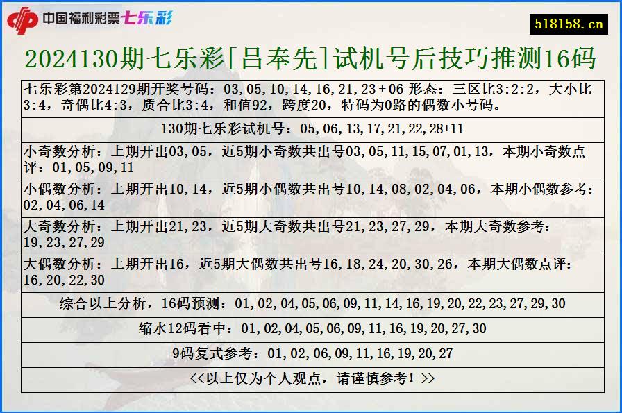 2024130期七乐彩[吕奉先]试机号后技巧推测16码