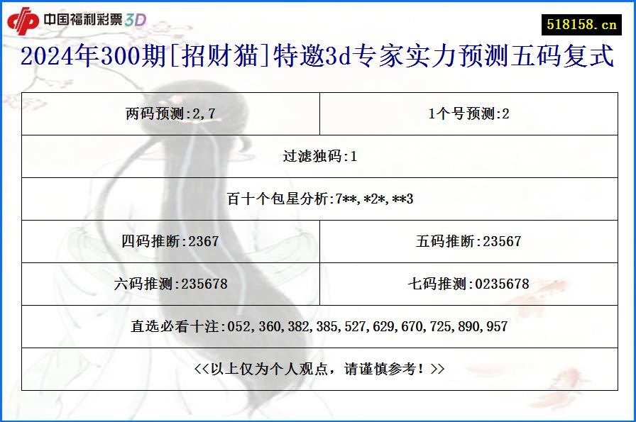 2024年300期[招财猫]特邀3d专家实力预测五码复式