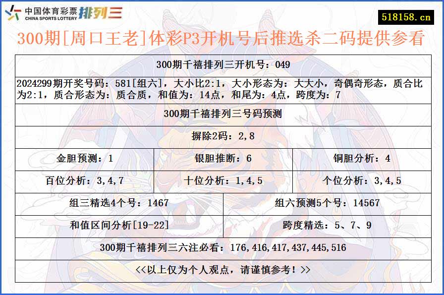 300期[周口王老]体彩P3开机号后推选杀二码提供参看