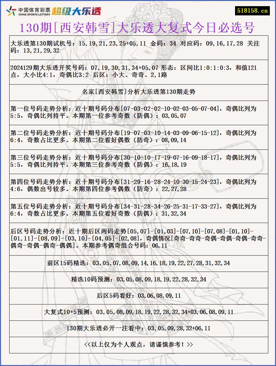 130期[西安韩雪]大乐透大复式今日必选号