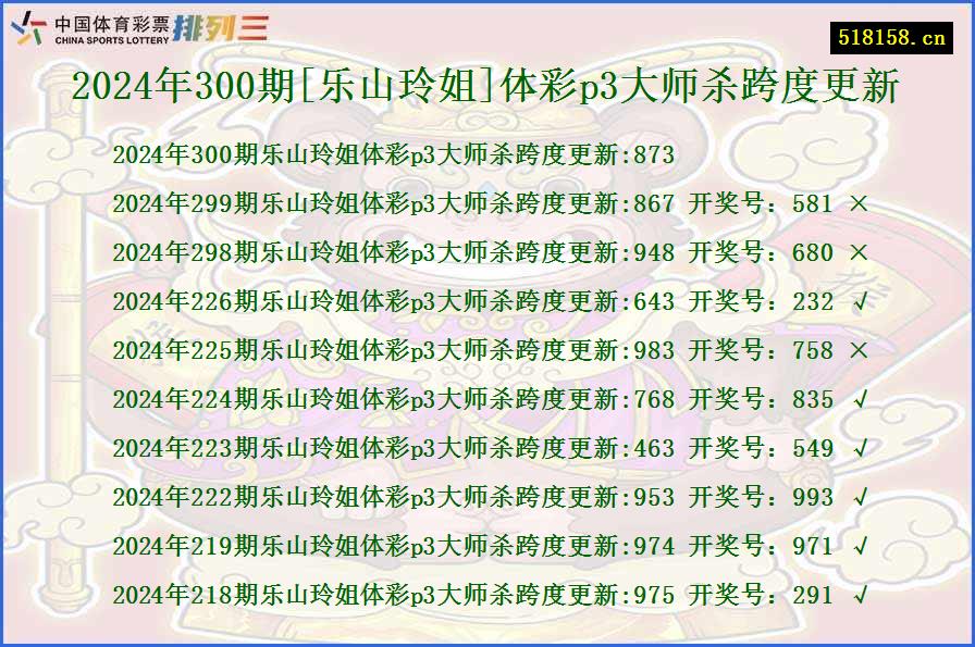 2024年300期[乐山玲姐]体彩p3大师杀跨度更新