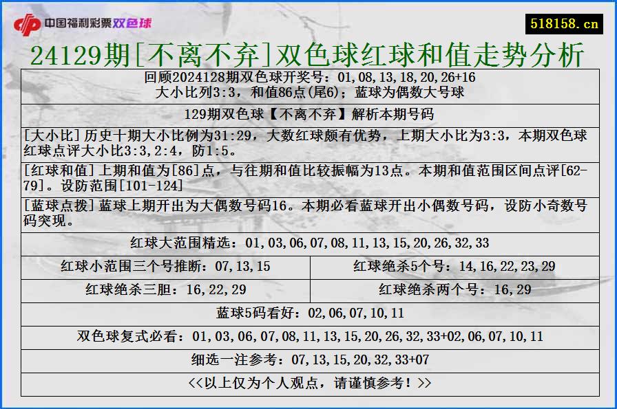 24129期[不离不弃]双色球红球和值走势分析