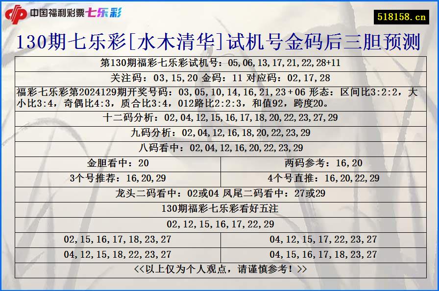 130期七乐彩[水木清华]试机号金码后三胆预测