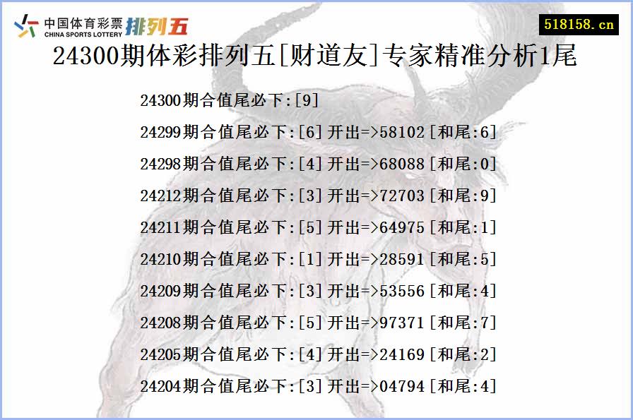 24300期体彩排列五[财道友]专家精准分析1尾