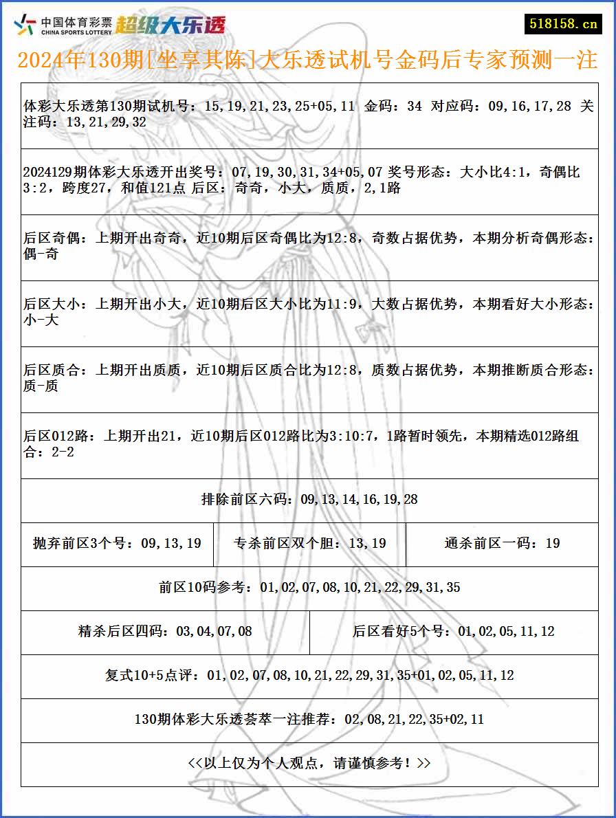 2024年130期[坐享其陈]大乐透试机号金码后专家预测一注