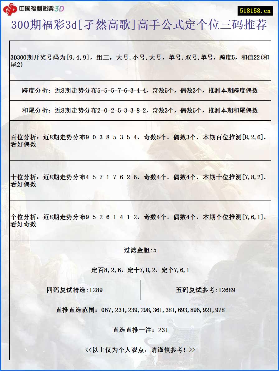 300期福彩3d[孑然高歌]高手公式定个位三码推荐