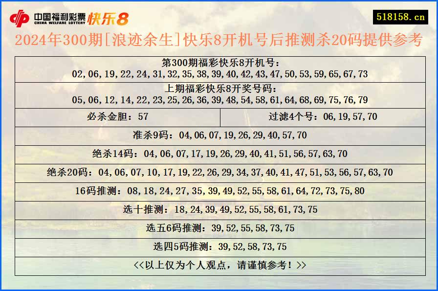 2024年300期[浪迹余生]快乐8开机号后推测杀20码提供参考