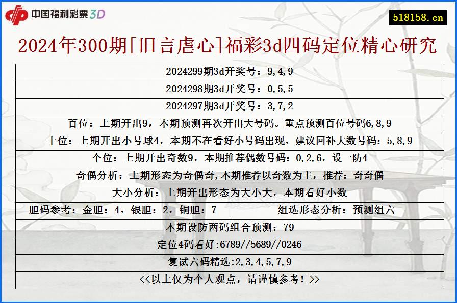 2024年300期[旧言虐心]福彩3d四码定位精心研究