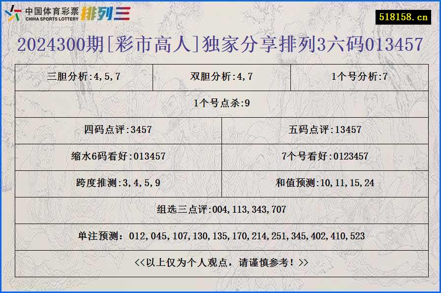 2024300期[彩市高人]独家分享排列3六码013457