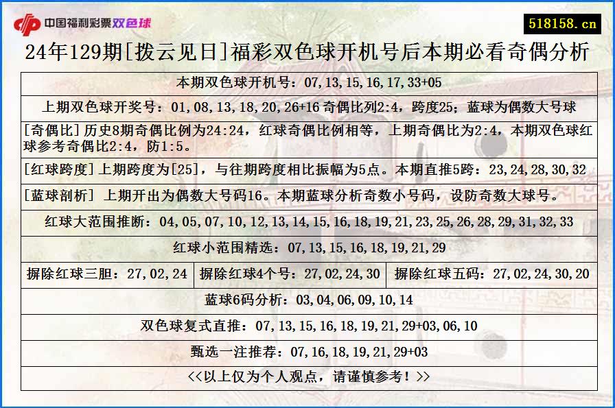 24年129期[拨云见日]福彩双色球开机号后本期必看奇偶分析