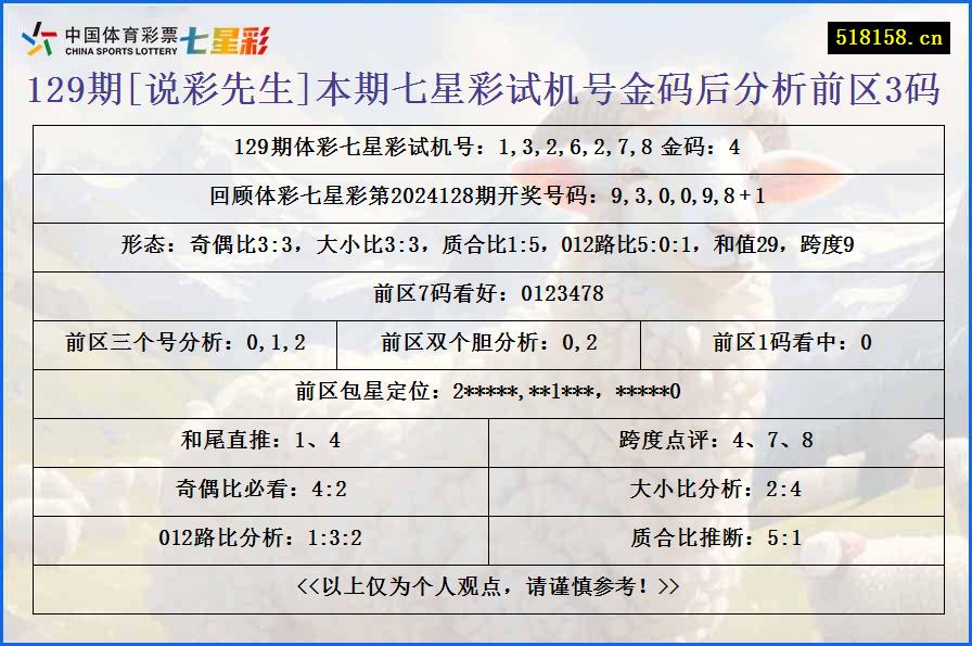 129期[说彩先生]本期七星彩试机号金码后分析前区3码