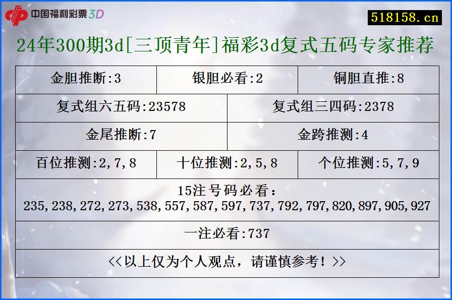 24年300期3d[三顶青年]福彩3d复式五码专家推荐