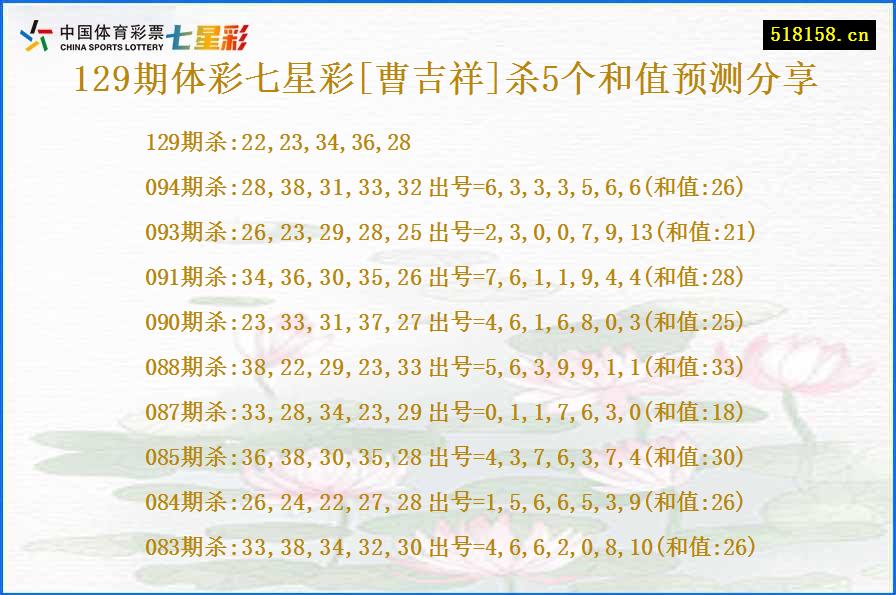 129期体彩七星彩[曹吉祥]杀5个和值预测分享