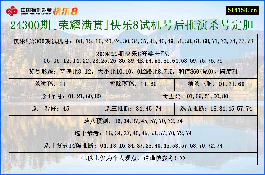 24300期[荣耀满贯]快乐8试机号后推演杀号定胆