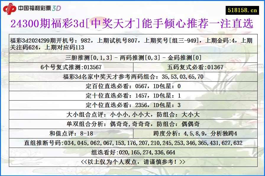 24300期福彩3d[中奖天才]能手倾心推荐一注直选