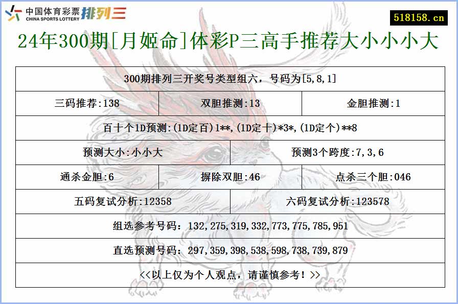 24年300期[月姬命]体彩P三高手推荐大小小小大