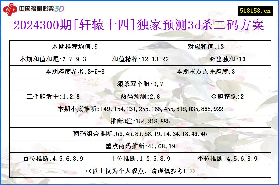 2024300期[轩辕十四]独家预测3d杀二码方案