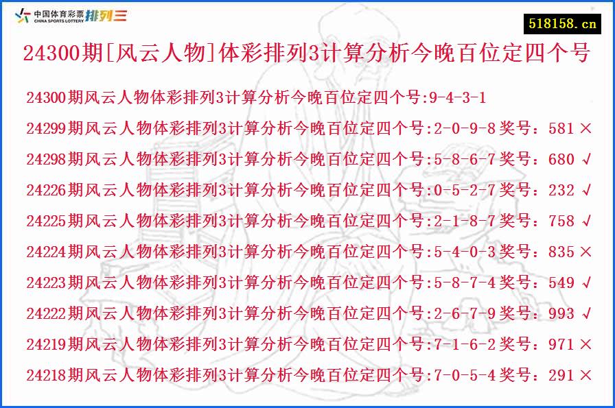 24300期[风云人物]体彩排列3计算分析今晚百位定四个号