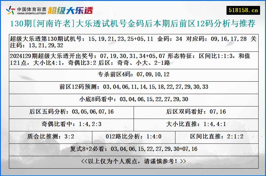 130期[河南许老]大乐透试机号金码后本期后前区12码分析与推荐