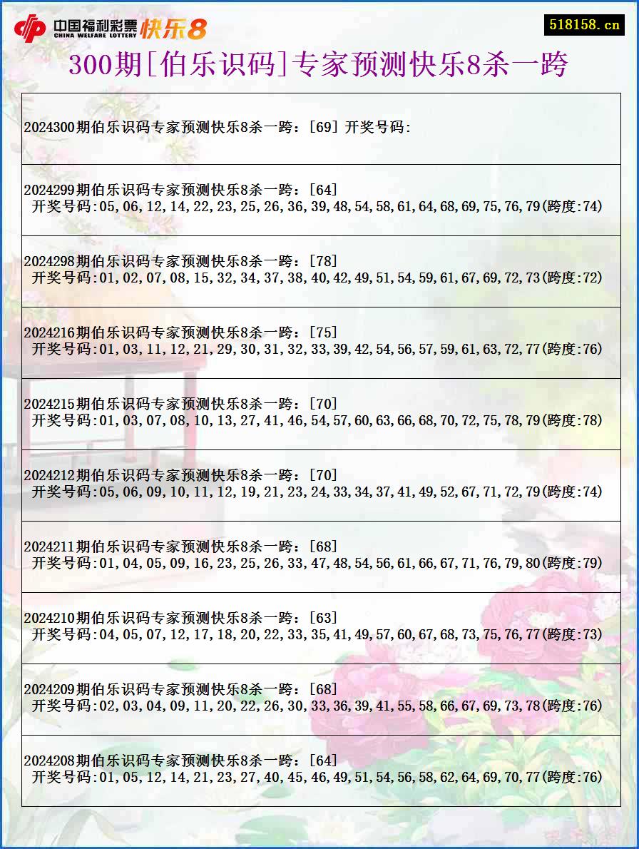 300期[伯乐识码]专家预测快乐8杀一跨