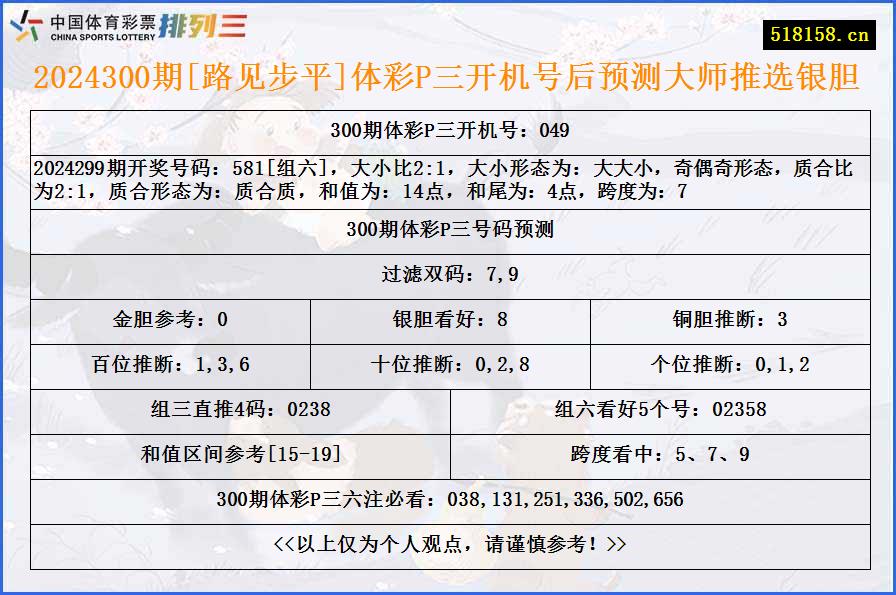 2024300期[路见步平]体彩P三开机号后预测大师推选银胆