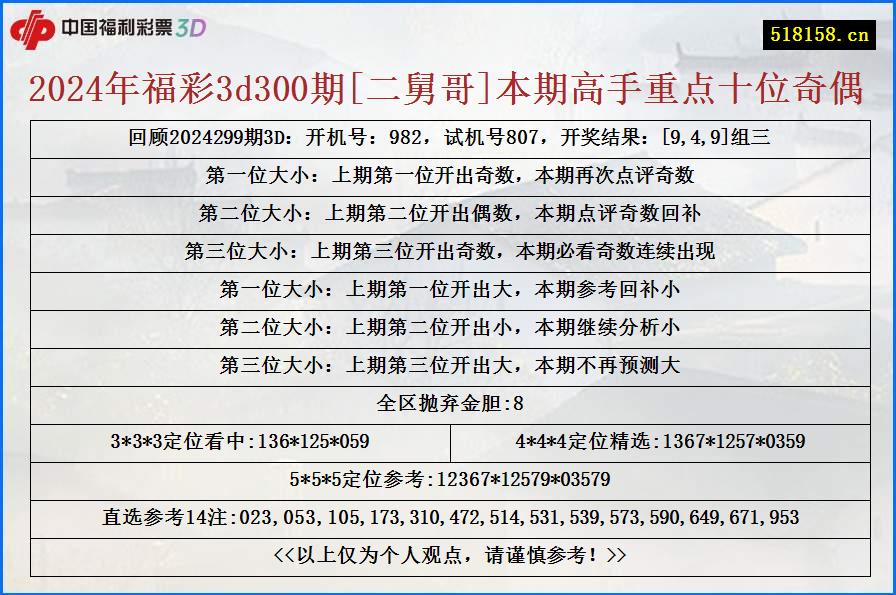 2024年福彩3d300期[二舅哥]本期高手重点十位奇偶