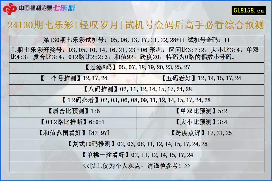 24130期七乐彩[轻叹岁月]试机号金码后高手必看综合预测