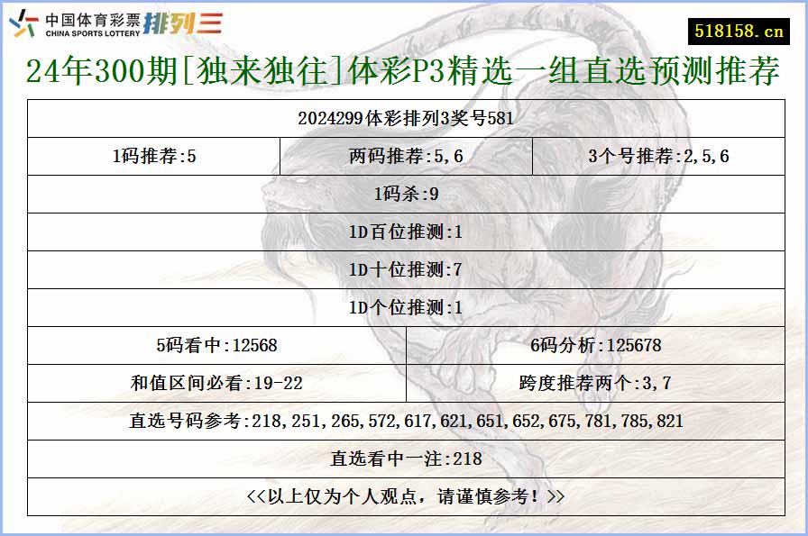 24年300期[独来独往]体彩P3精选一组直选预测推荐