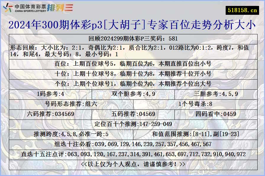 2024年300期体彩p3[大胡子]专家百位走势分析大小