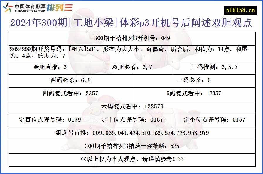 2024年300期[工地小梁]体彩p3开机号后阐述双胆观点