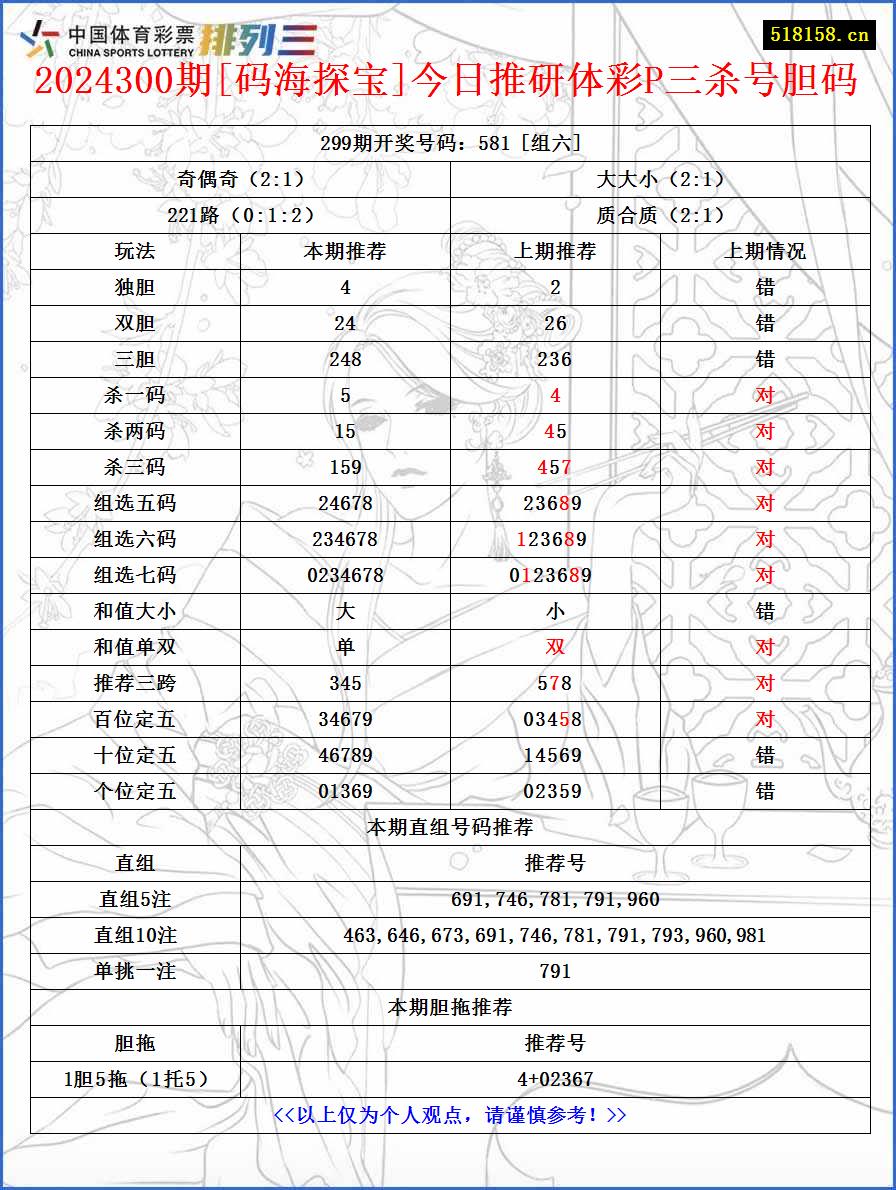 2024300期[码海探宝]今日推研体彩P三杀号胆码