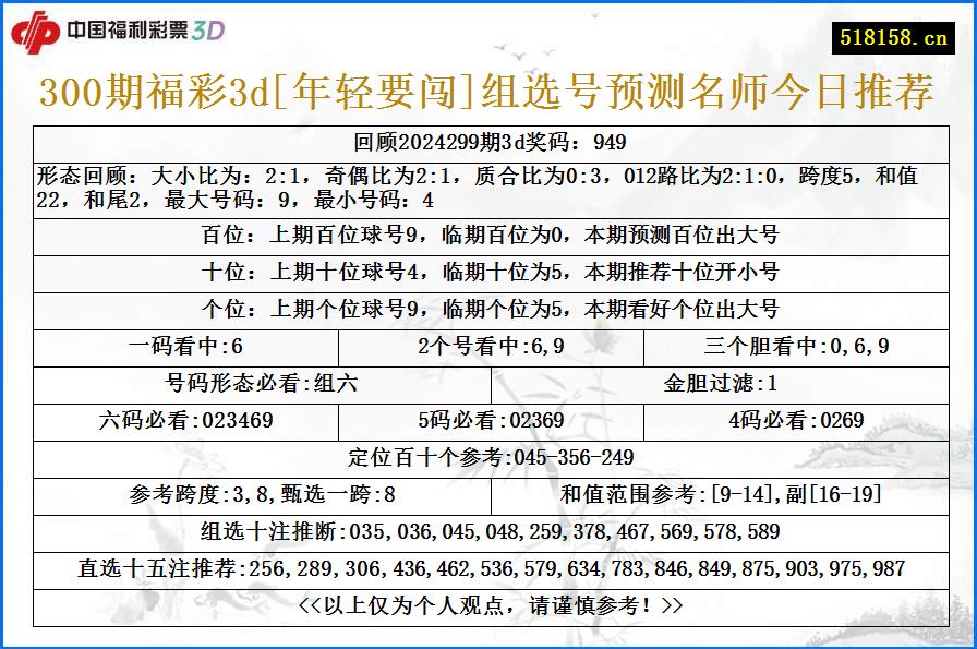 300期福彩3d[年轻要闯]组选号预测名师今日推荐