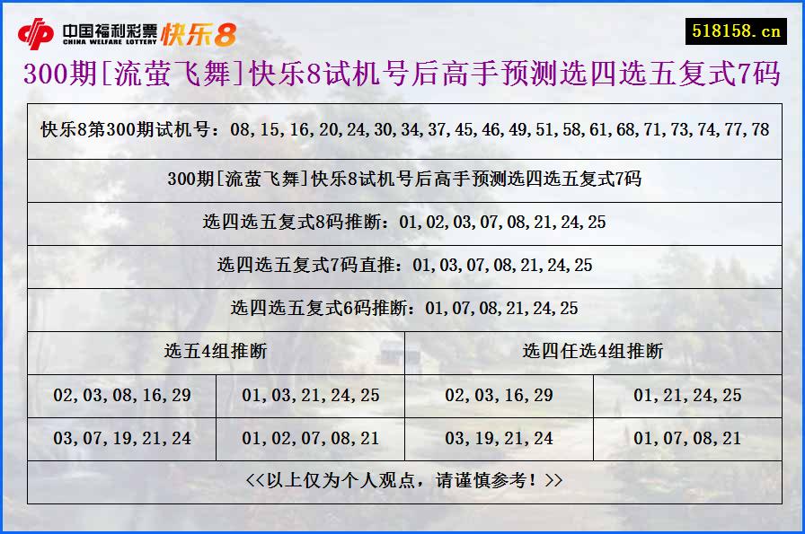 300期[流萤飞舞]快乐8试机号后高手预测选四选五复式7码