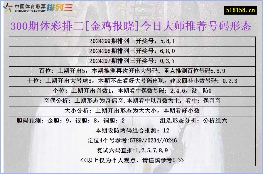 300期体彩排三[金鸡报晓]今日大师推荐号码形态