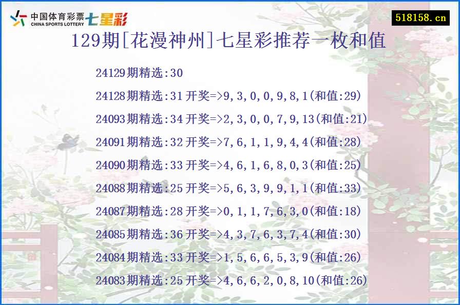 129期[花漫神州]七星彩推荐一枚和值