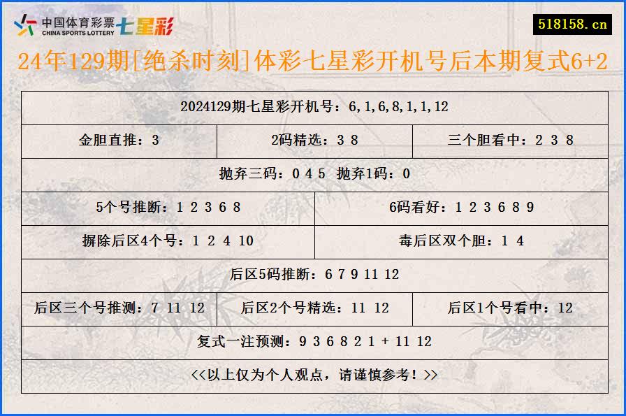 24年129期[绝杀时刻]体彩七星彩开机号后本期复式6+2