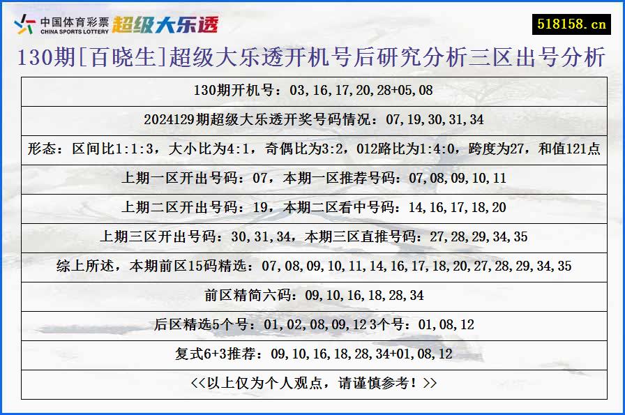 130期[百晓生]超级大乐透开机号后研究分析三区出号分析